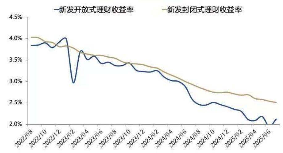 皇冠皇冠平台
_3674点近在咫尺皇冠皇冠平台
，超六成A股已率先冲刺！多家头部券商关注“存款搬家”潜力