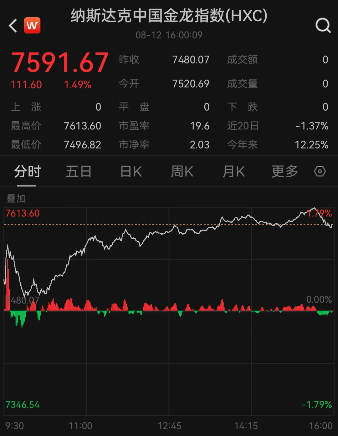 皇冠信用網账号开通
_深夜皇冠信用網账号开通
，全线大涨，中国资产爆发！特朗普再次要求鲍威尔立即降息