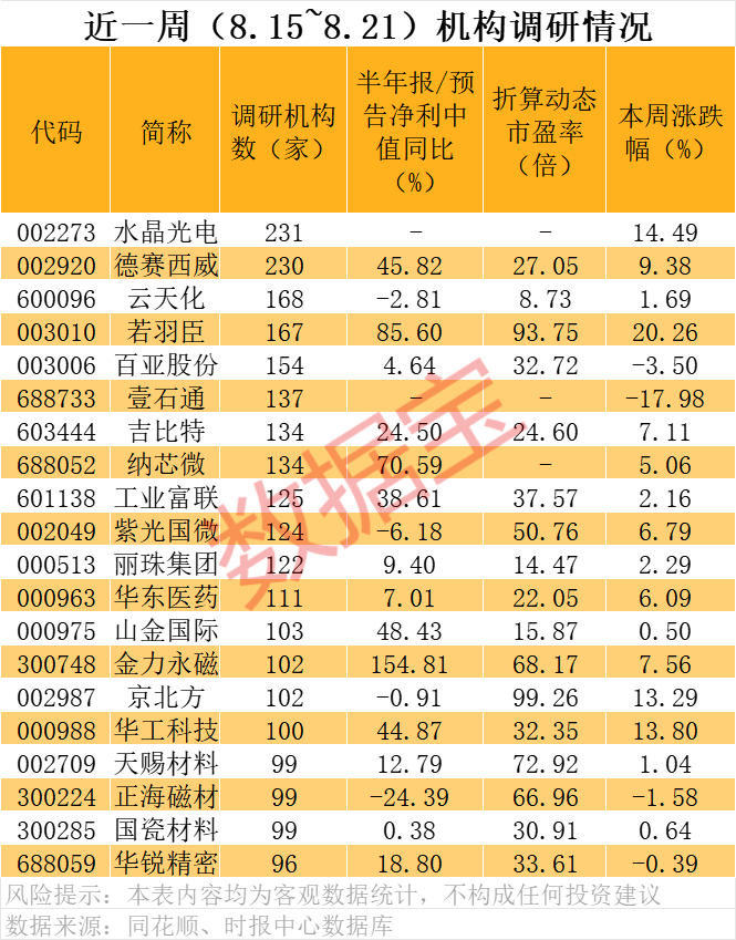 皇冠代理联系方式
_A股科技龙头！601138皇冠代理联系方式
，透露英伟达AI芯片大消息