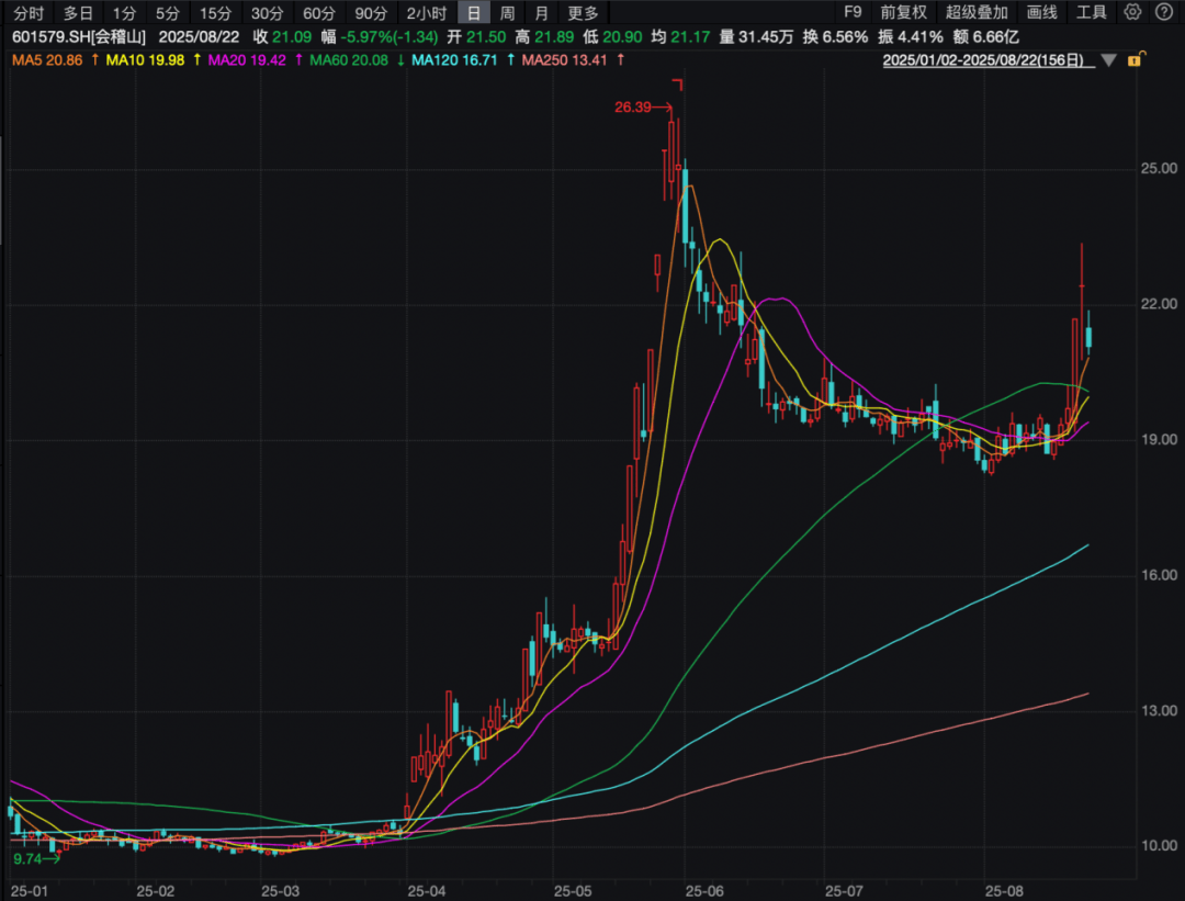 皇冠信用平台出租出售
_买入！买入！葛卫东、冯柳、杨东皇冠信用平台出租出售
，看上这些股