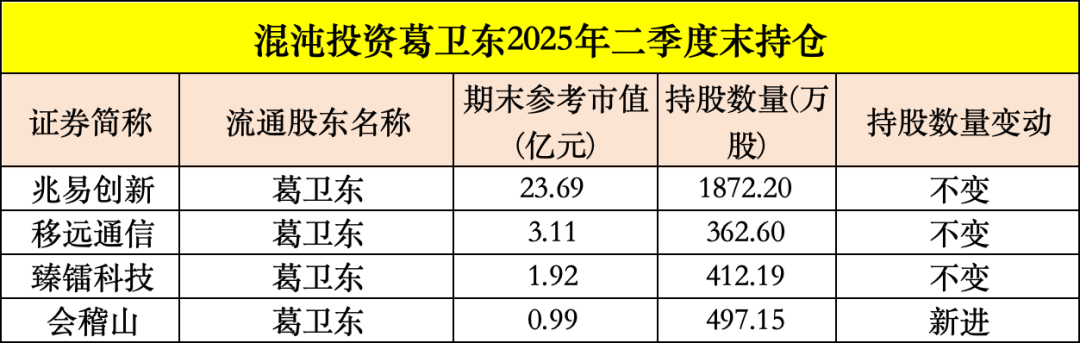 皇冠信用平台出租出售
_买入！买入！葛卫东、冯柳、杨东皇冠信用平台出租出售
，看上这些股