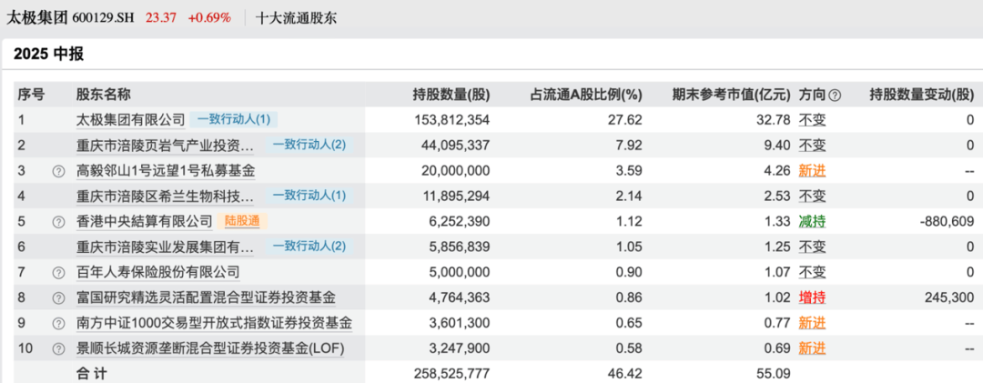 皇冠信用平台出租出售
_买入！买入！葛卫东、冯柳、杨东皇冠信用平台出租出售
，看上这些股