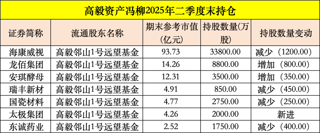 皇冠信用平台出租出售
_买入！买入！葛卫东、冯柳、杨东皇冠信用平台出租出售
，看上这些股
