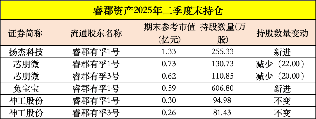 皇冠信用平台出租出售
_买入！买入！葛卫东、冯柳、杨东皇冠信用平台出租出售
，看上这些股