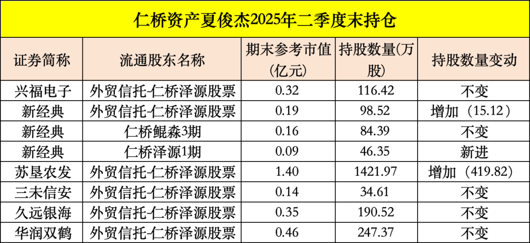 皇冠信用平台出租出售
_买入！买入！葛卫东、冯柳、杨东皇冠信用平台出租出售
，看上这些股