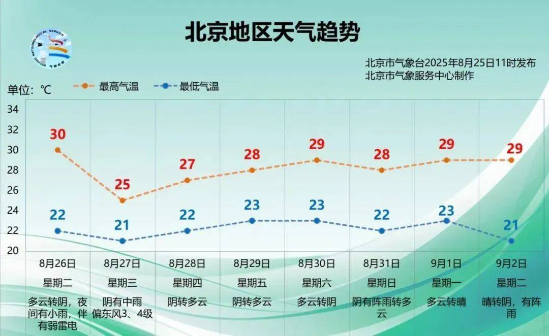 皇冠信用网开户
_北京明后两天有雨皇冠信用网开户
，时间长，雨量大，降温明显！多区雷电黄色预警中→