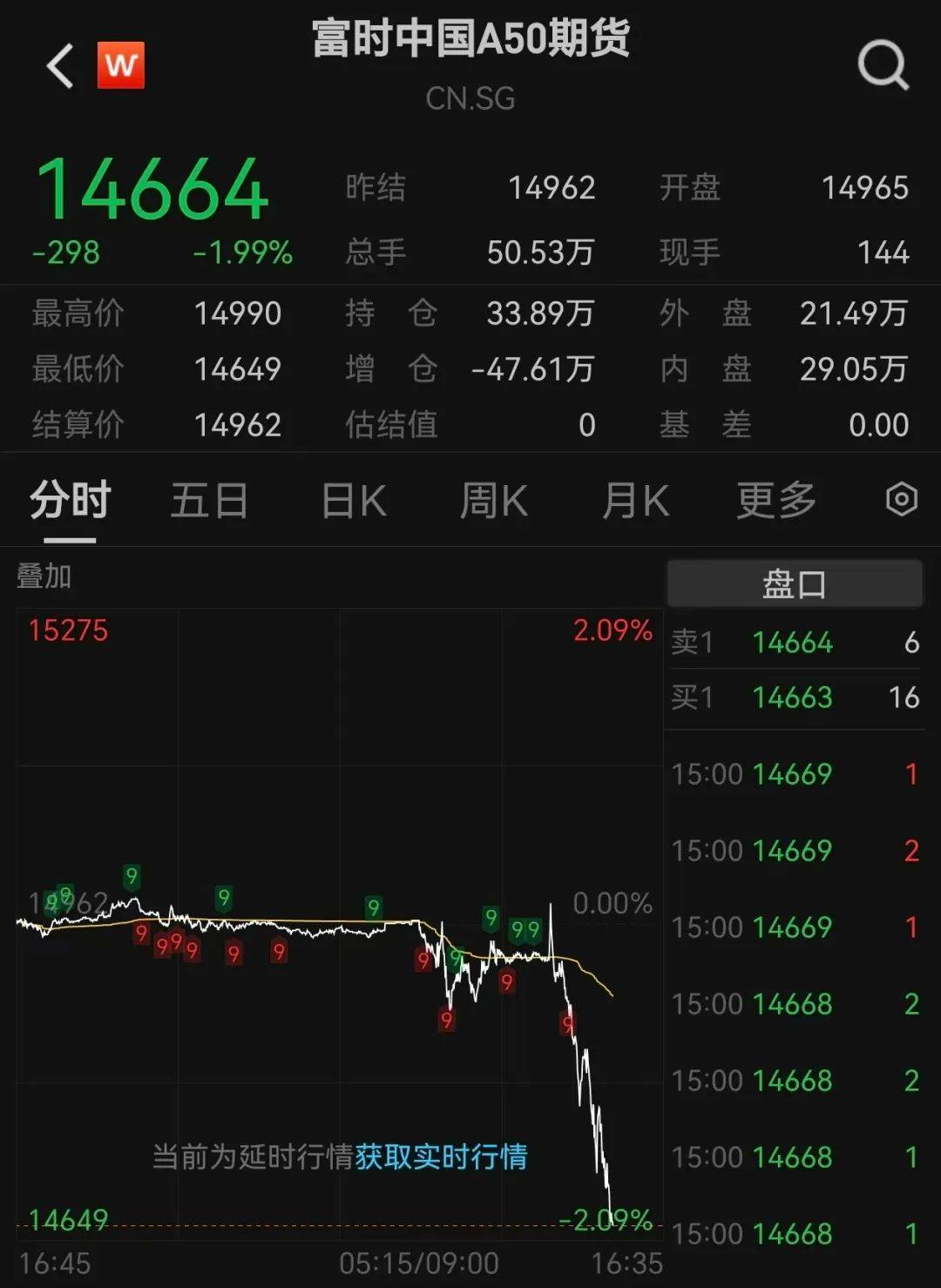 阿姆施泰滕vs第-维也纳
_沪指跌超1.7%阿姆施泰滕vs第-维也纳
，超4700股下跌