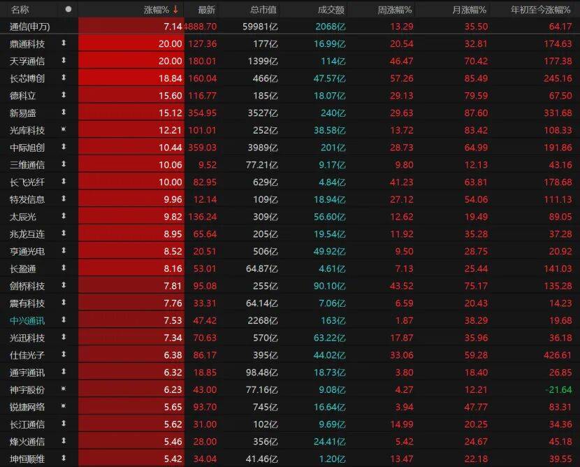 亚特兰大联2队vs迈阿密国际川队
_第三个3万亿！A股V型反弹亚特兰大联2队vs迈阿密国际川队
，下一步如何布局？