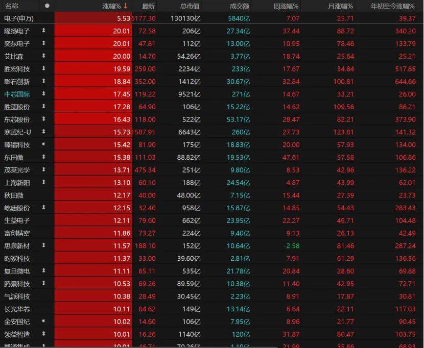 亚特兰大联2队vs迈阿密国际川队
_第三个3万亿！A股V型反弹亚特兰大联2队vs迈阿密国际川队
，下一步如何布局？