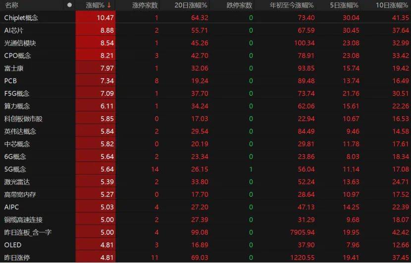 亚特兰大联2队vs迈阿密国际川队
_第三个3万亿！A股V型反弹亚特兰大联2队vs迈阿密国际川队
，下一步如何布局？