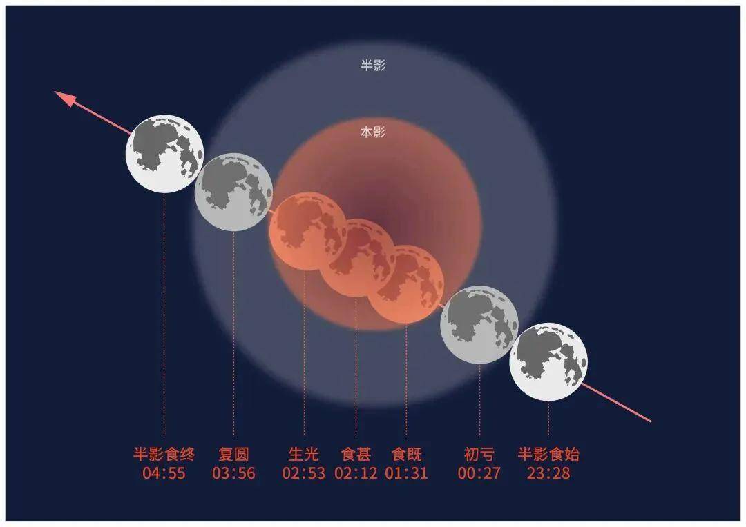 皇冠代理_上海最新确认:天气马上转折!今晚记得抬头看皇冠代理,错过等三年