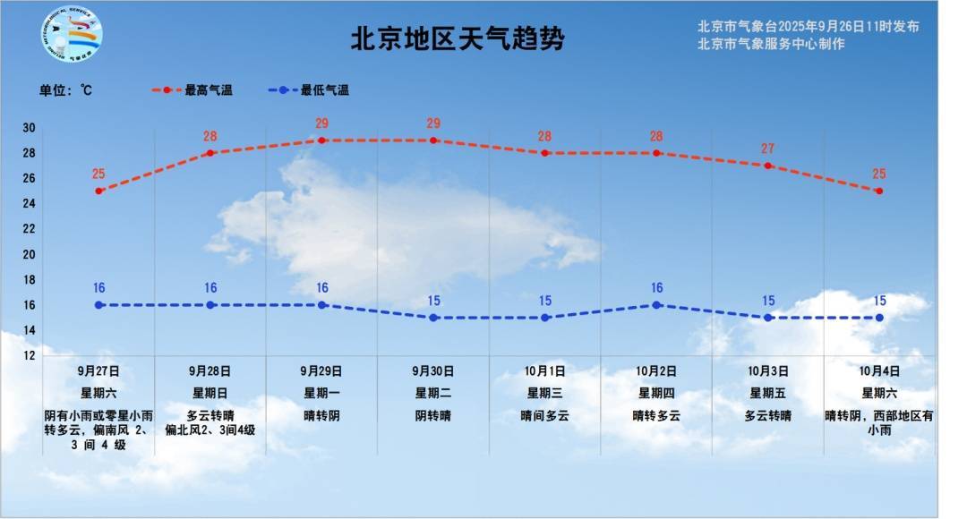 皇冠信用网代理注册_北京今晚和明天有雨皇冠信用网代理注册!未来一周早晚温差最高14℃——
