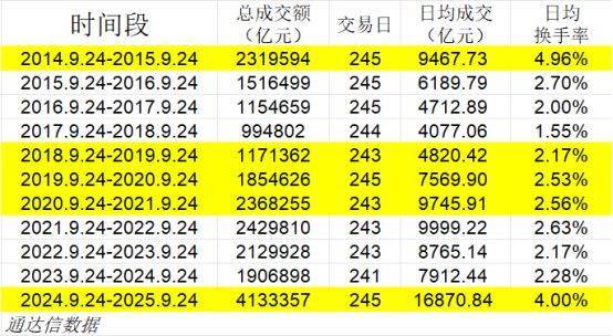皇冠信用盘APP下载_大牛股即将上桌皇冠信用盘APP下载?历史规律暗藏“大肉”——极简投研