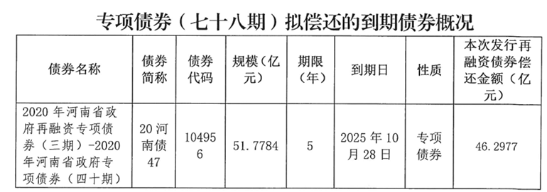 皇冠信用网APP下载_河南拟发行478.34亿元地方债皇冠信用网APP下载，用于城乡发展、棚户区改造等