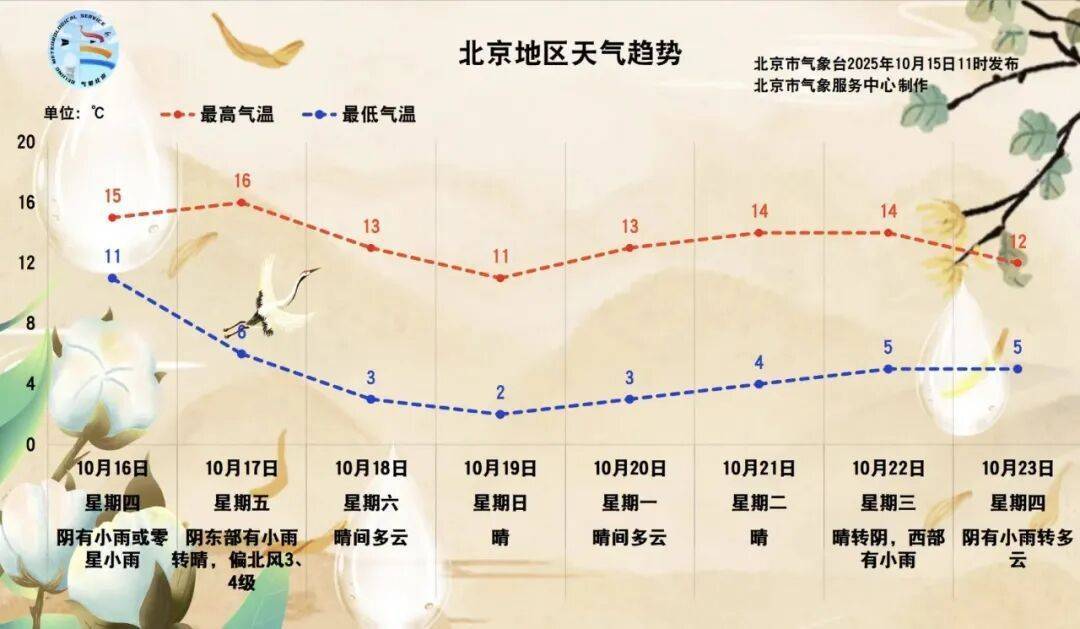 皇冠信用网登2代理_北京:预计将迎来一场全市性小雨皇冠信用网登2代理!具体时间——