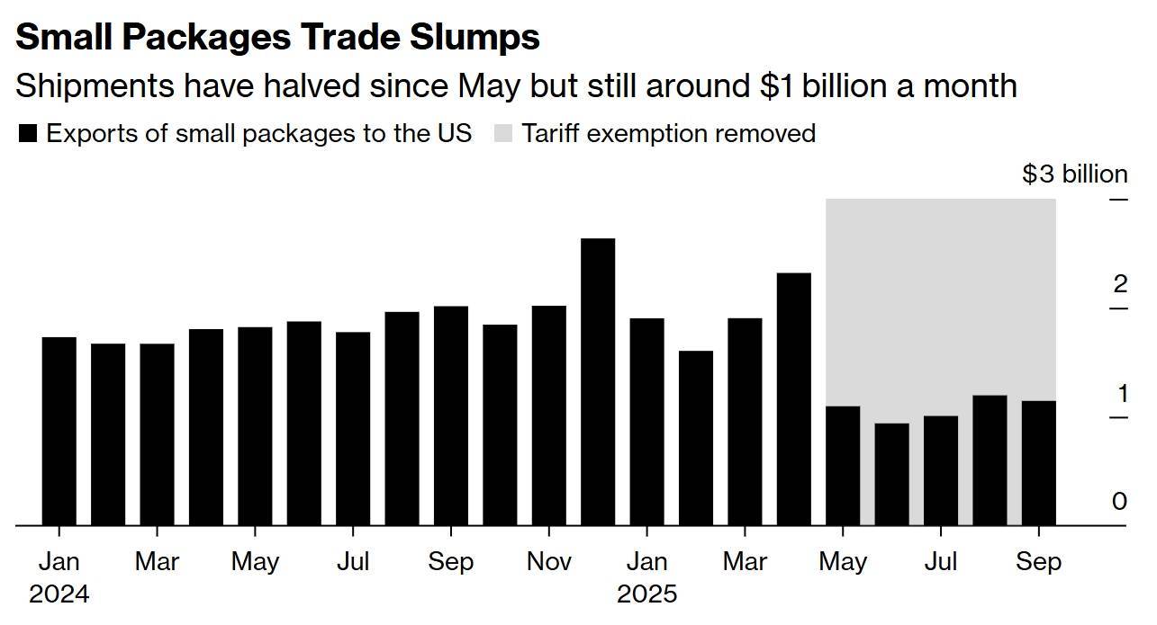 hga030手机登录_美国硬抗关税也得买hga030手机登录,“每天从中国进口额仍有10亿美元”
