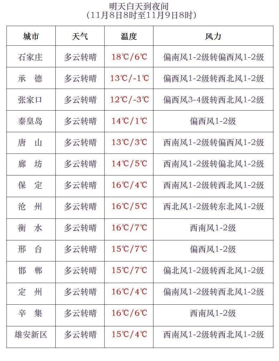 皇冠信用網登1
_石家庄下雪了!河北将迎中到大雪皇冠信用網登1
,未来三天……